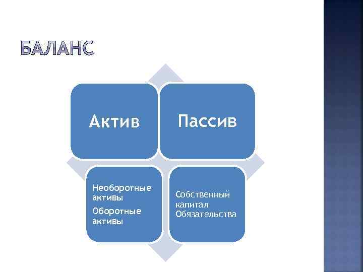 Что такое пассив. Актив и пассив в отношениях. Актив и пассив Мем. Кто такие Активы. Кто такие Активы и пассивы.