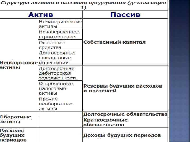 Основное производство пассив. Расходы будущих периодов акт илипассив. Расходы будущих периодов Актив или пассив. Пассив расходы.