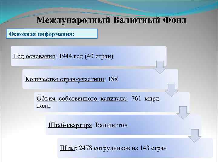 Международный Валютный Фонд Основная информация: Год основания: 1944 год (40 стран) Количество стран-участниц: 188