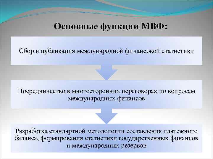 Основные функции МВФ: Сбор и публикация международной финансовой статистики Посредничество в многосторонних переговорах по