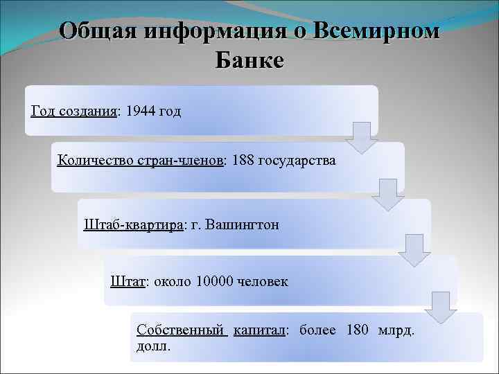 Общая информация о Всемирном Банке Год создания: 1944 год Количество стран-членов: 188 государства Штаб-квартира: