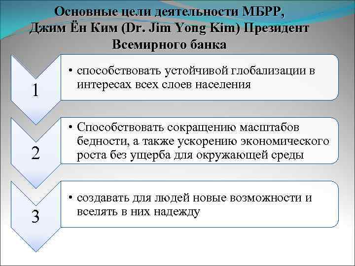 Основные цели деятельности МБРР, Джим Ён Ким (Dr. Jim Yong Kim) Президент Всемирного банка