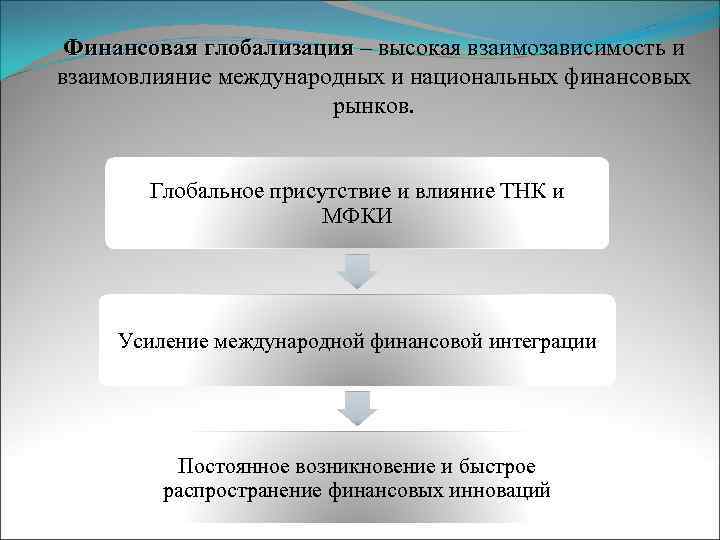 Финансовая глобализация – высокая взаимозависимость и взаимовлияние международных и национальных финансовых рынков. Глобальное присутствие