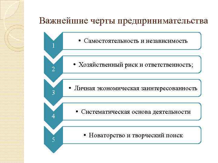 Важнейшие черты предпринимательства 1 2 3 4 5 • Самостоятельность и независимость • Хозяйственный