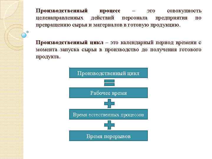 Производственный процесс – это совокупность целенаправленных действий персонала предприятия по превращению сырья и материалов