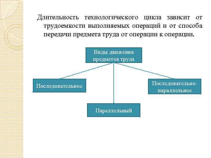 Длительность технологического цикла зависит от трудоемкости выполняемых операций и от способа передачи предмета труда