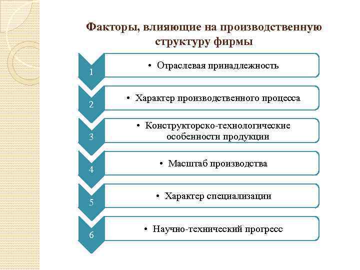 4 5 5 3 производственные