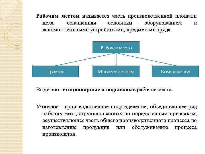 Рабочим местом называется часть производственной площади цеха, оснащенная основным оборудованием и вспомогательными устройствами, предметами