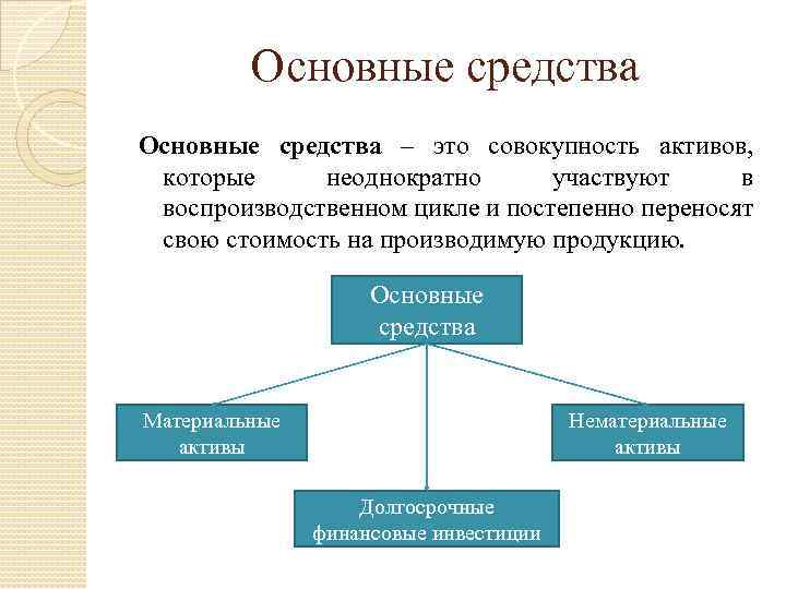 Основные средства – это совокупность активов, которые неоднократно участвуют в воспроизводственном цикле и постепенно