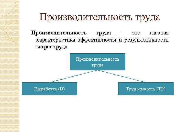 Производительность труда – это главная характеристика эффективности и результативности затрат труда. Производительность труда Выработка