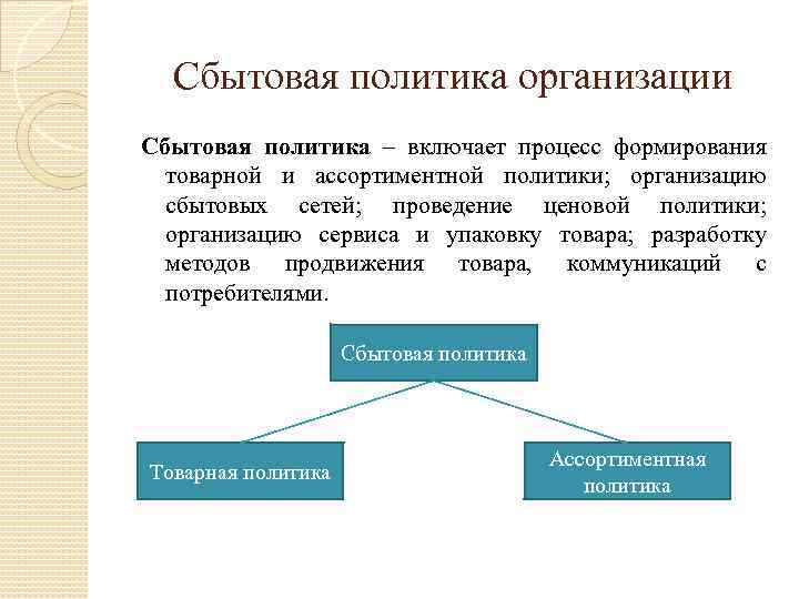 Сбытовая политика организации Сбытовая политика – включает процесс формирования товарной и ассортиментной политики; организацию