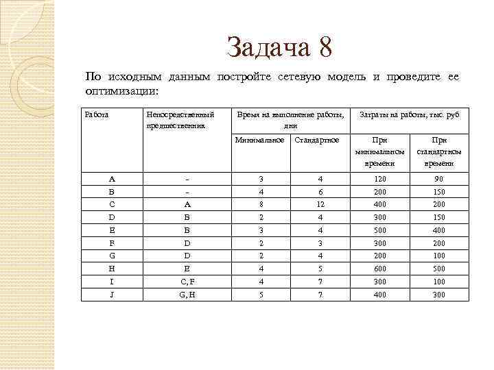 Задачи по экономике предприятия. Экзаменационные задачи по статистике экономика. Модель стандартных издержек. Пример таблиц заданий по экономике предприятия.