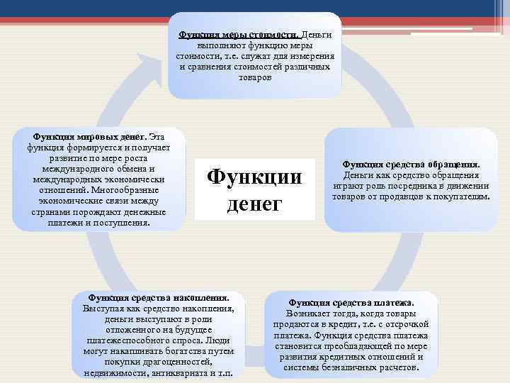Функция меры стоимости. Деньги выполняют функцию меры стоимости, т. е. служат для измерения и