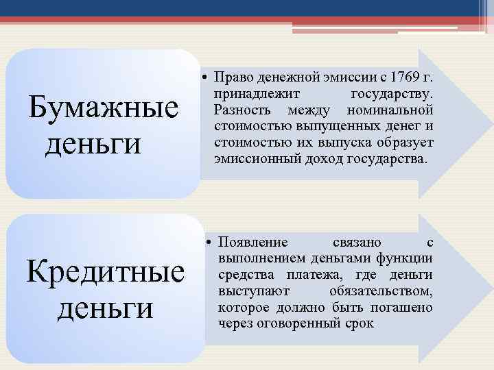 Бумажные деньги • Право денежной эмиссии с 1769 г. принадлежит государству. Разность между номинальной