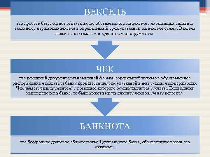 ВЕКСЕЛЬ это простое безусловное обязательство обозначенного на векселе плательщика уплатить законному держателю векселя в