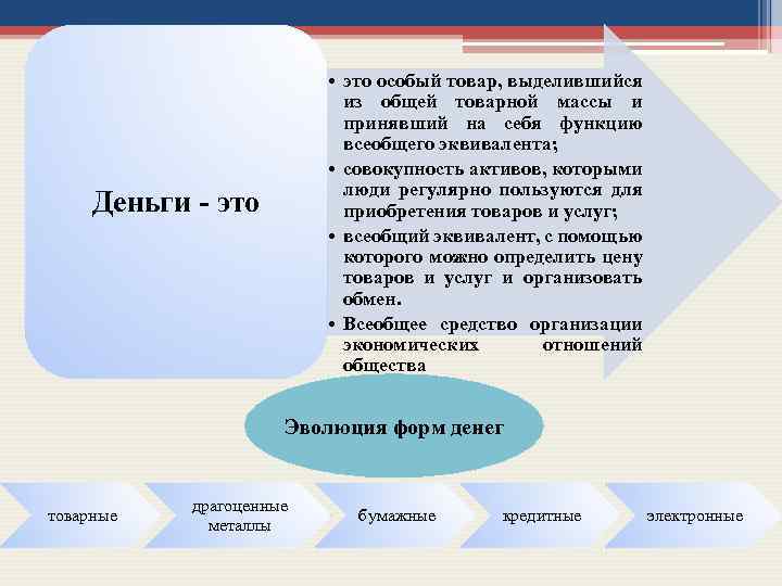  • это особый товар, выделившийся из общей товарной массы и принявший на себя
