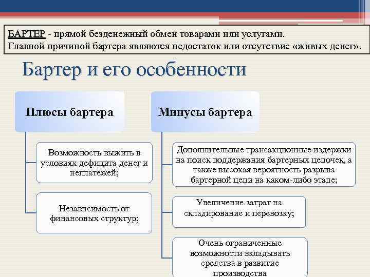 БАРТЕР - прямой безденежный обмен товарами или услугами. Главной причиной бартера являются недостаток или