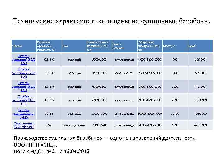 Технические характеристики и цены на сушильные барабаны. Модель Расчетная производительность, т/ч Размер корпуса барабана