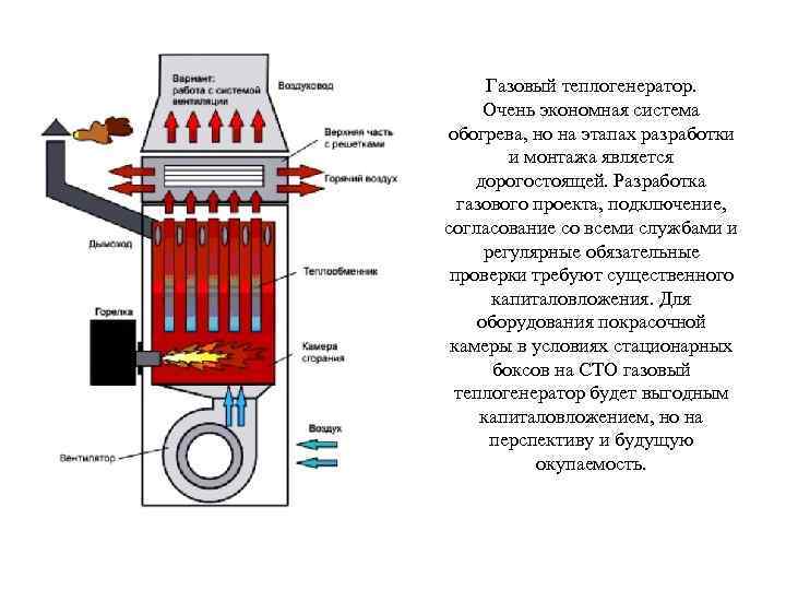 Газовый теплогенератор. Очень экономная система обогрева, но на этапах разработки и монтажа является дорогостоящей.