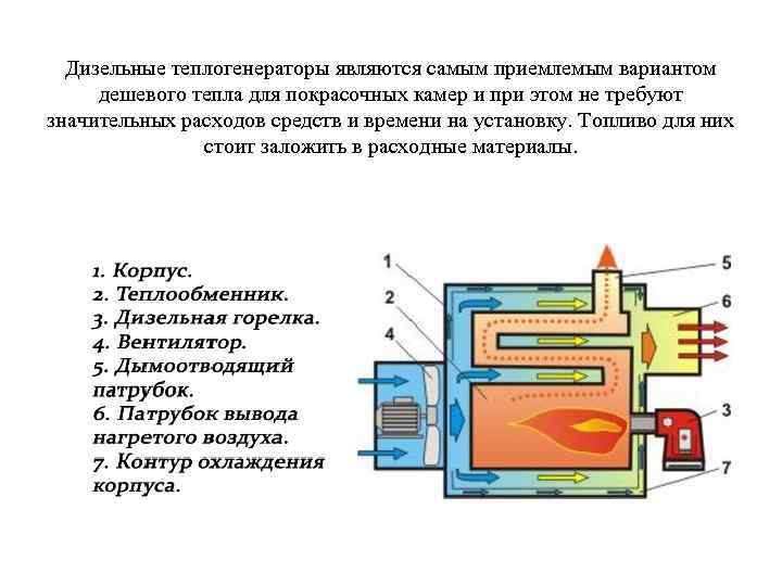 Дизельные теплогенераторы являются самым приемлемым вариантом дешевого тепла для покрасочных камер и при этом