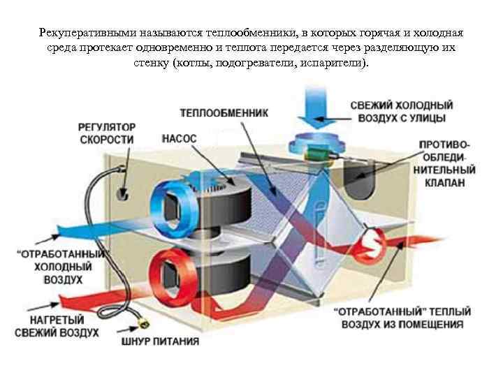 Рекуперативными называются теплообменники, в которых горячая и холодная среда протекает одновременно и теплота передается