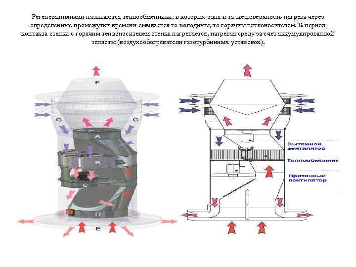 Регенеративными называются теплообменники, в которых одна и та же поверхность нагрева через определенные промежутки