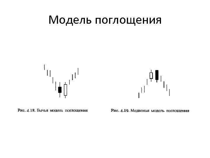 Модель поглощения 