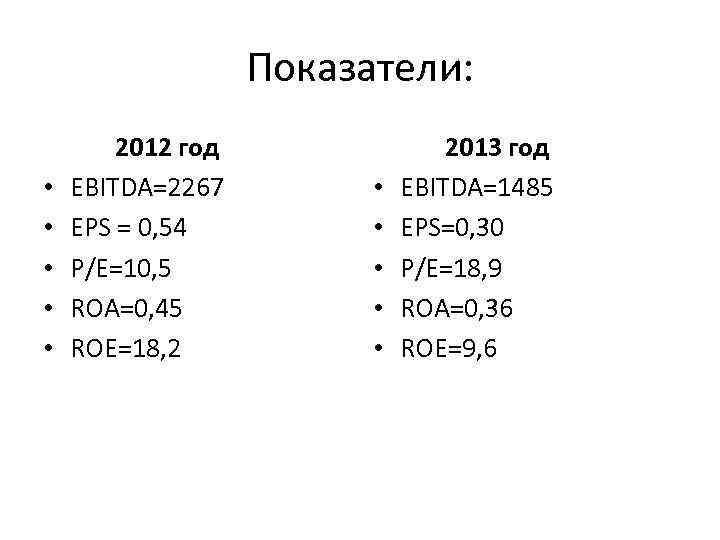 Показатели: • • • 2012 год EBITDA=2267 EPS = 0, 54 P/E=10, 5 ROA=0,