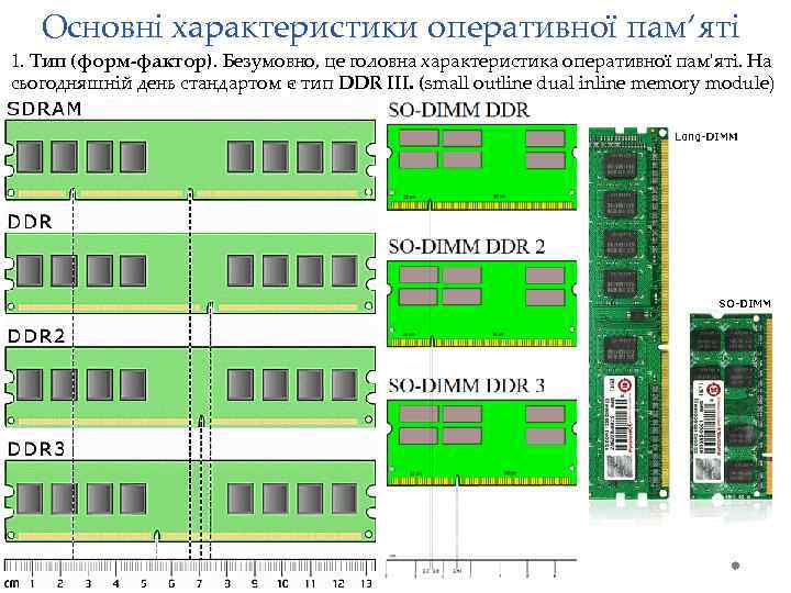 Основні характеристики оперативної пам’яті 1. Тип (форм-фактор). Безумовно, це головна характеристика оперативної пам'яті. На