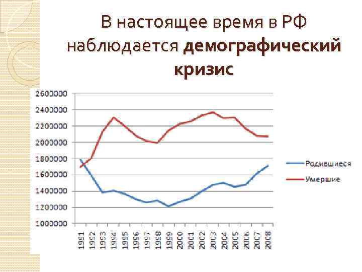 Финансовый кризис в россии в 1998 презентация