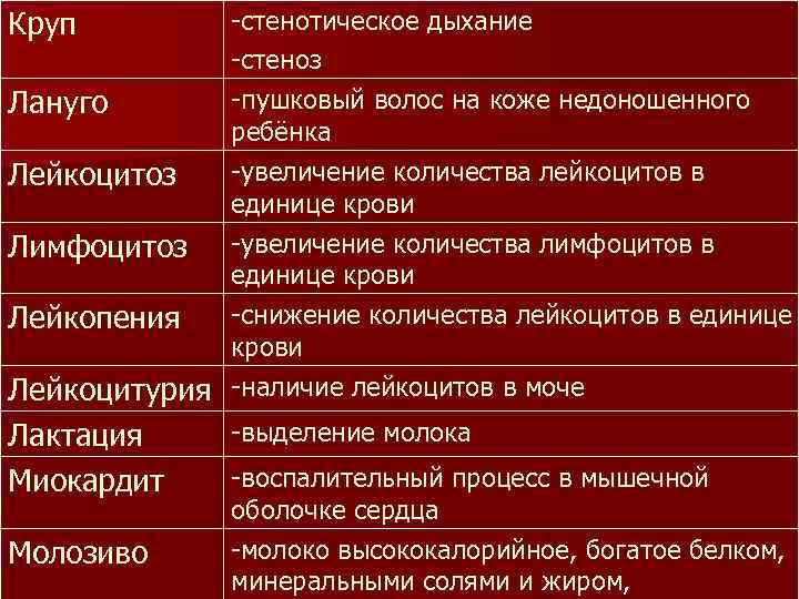 Круп -стенотическое дыхание -стеноз -пушковый волос на коже недоношенного Лануго ребёнка -увеличение количества лейкоцитов