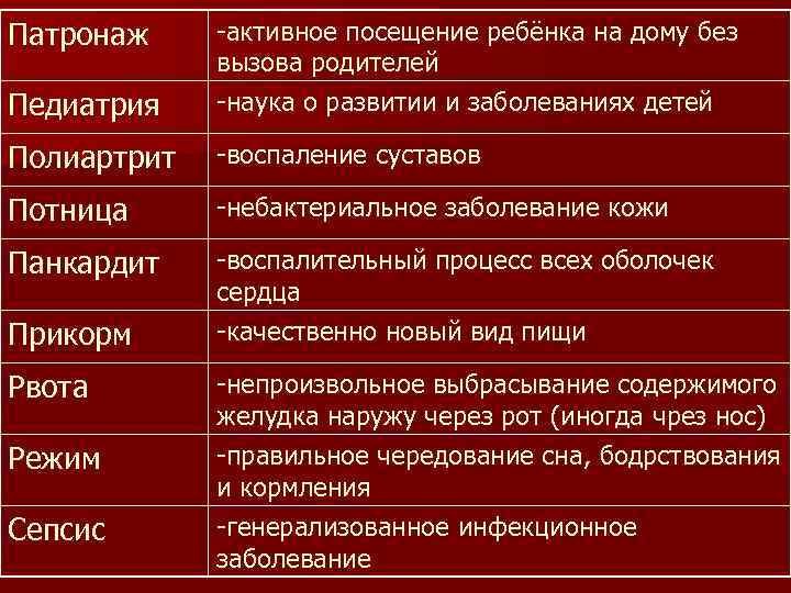 Патронаж Педиатрия -активное посещение ребёнка на дому без вызова родителей -наука о развитии и