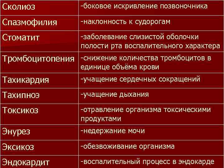 Сколиоз -боковое искривление позвоночника Спазмофилия -наклонность к судорогам Стоматит -заболевание слизистой оболочки полости рта