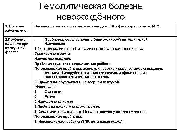 Гемолитическая болезнь новорождённого 1. Причина заболевания. Несовместимость крови матери и плода по Rh -