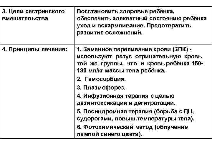 3. Цели сестринского вмешательства Восстановить здоровье ребёнка, обеспечить адекватный состоянию ребёнка уход и вскармливание.