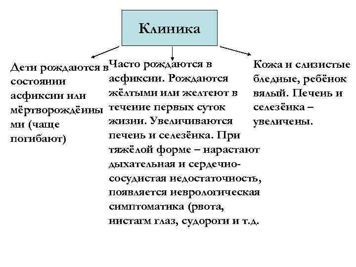 Клиника Кожа и слизистые Дети рождаются в. Часто рождаются в асфиксии. Рождаются бледные, ребёнок