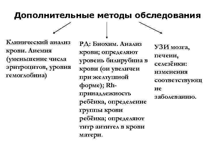 Дополнительные методы обследования Клинический анализ крови. Анемия (уменьшение числа эритроцитов, уровня гемоглобина) РД: Биохим.