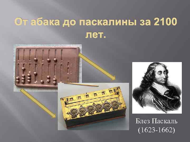 От абака до паскалины за 2100 лет. Блез Паскаль (1623 -1662) 