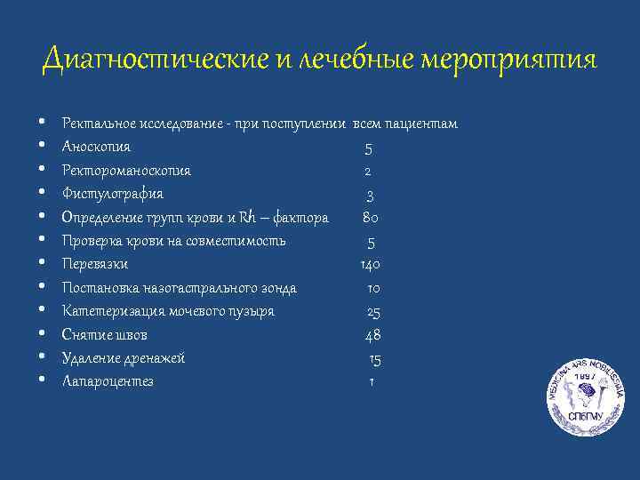 Диагностические и лечебные мероприятия • • • Ректальное исследование - при поступлении Аноскопия Ректороманоскопия