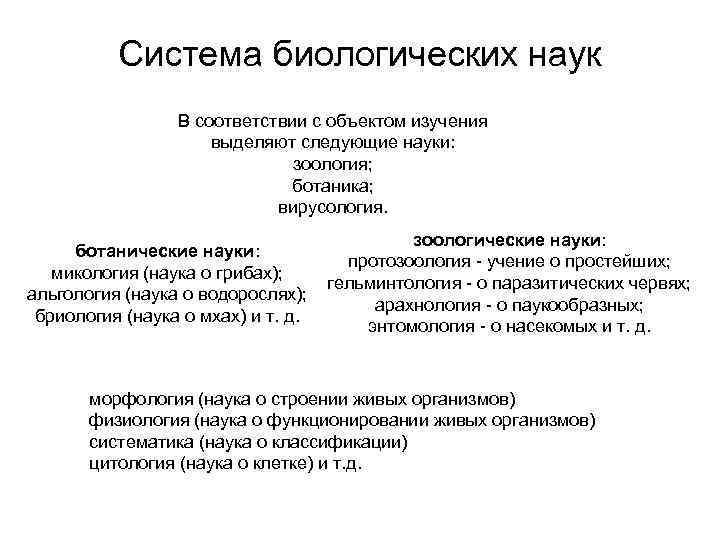 Система биологических наук В соответствии с объектом изучения выделяют следующие науки: зоология; ботаника; вирусология.
