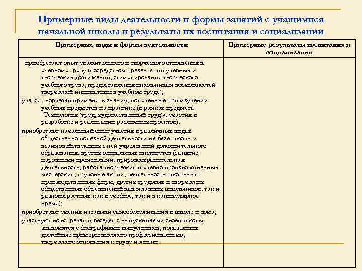 Примерные виды деятельности и формы занятий с учащимися начальной школы и результаты их воспитания