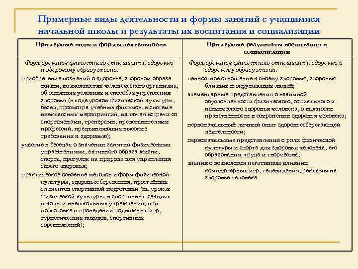 Примерные виды деятельности и формы занятий с учащимися начальной школы и результаты их воспитания