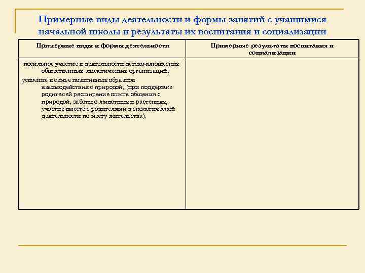 Примерные виды деятельности и формы занятий с учащимися начальной школы и результаты их воспитания