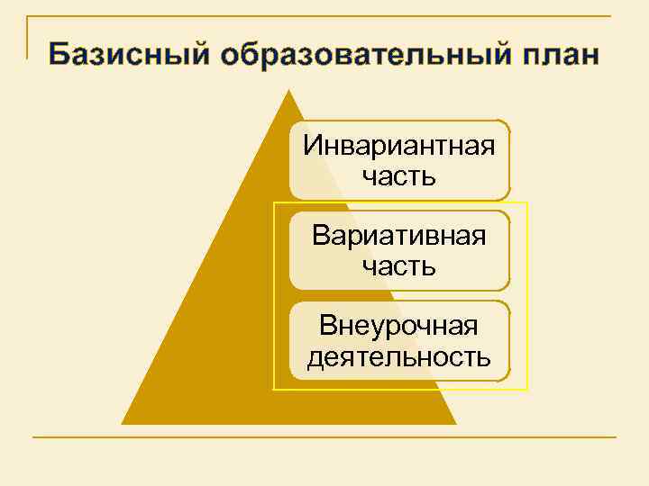 Базисный образовательный план Инвариантная часть Вариативная часть Внеурочная деятельность 