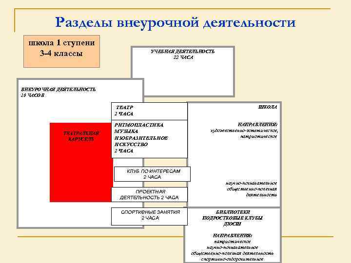 Разделы внеурочной деятельности в начальной школе. Анализ внеурочной деятельности образец. Функции внеурочной деятельности в начальной школе. Лидеры 4 класс внеурочная.