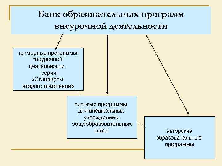 Банк образовательных программ внеурочной деятельности примерные программы внеурочной деятельности, серия «Стандарты второго поколения» типовые