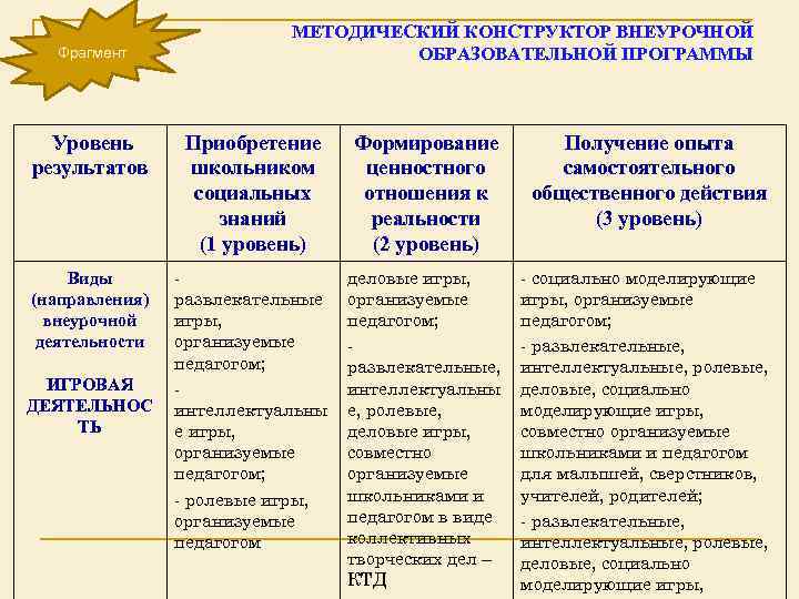 Методический конструктор рабочих. Методический конструктор внеурочной деятельности таблица. Методический конструктор в школу.