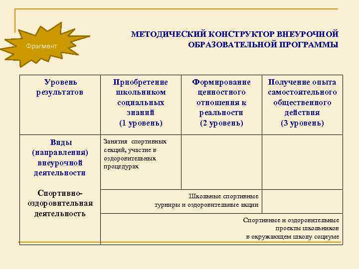 Методический конструктор рабочих. Методический конструктор внеурочной деятельности. Моя учебная и внеучебная деятельность для портфолио. Моя учебная и внеучебная деятельность. Приобретение школьниками социальных знаний 2 уровень.