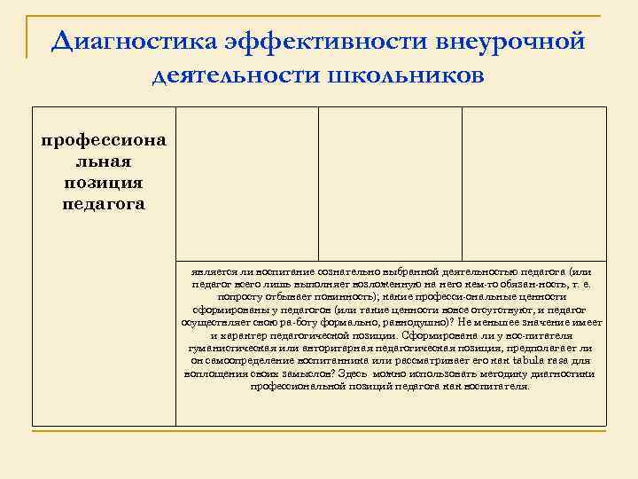 Диагностика эффективности внеурочной деятельности школьников профессиона льная позиция педагога является ли воспитание сознательно выбранной