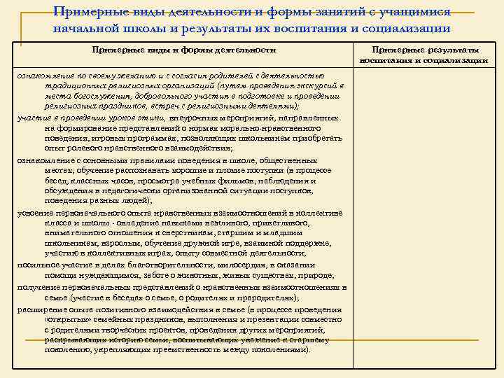 Примерные виды деятельности и формы занятий с учащимися начальной школы и результаты их воспитания